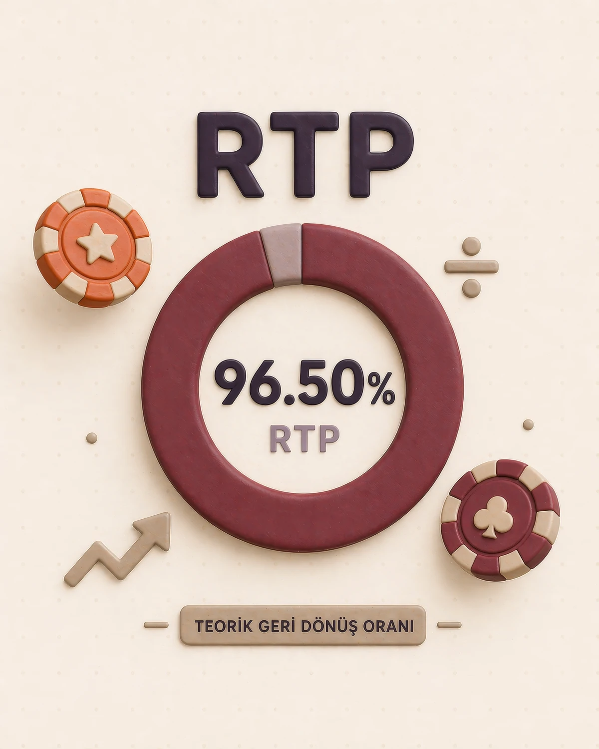 RTP, volatilite ve matematiksel kavramları gösteren eğitim görseli
